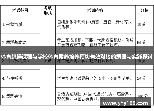 体育跳操课程与学校体育素养培养模块有效对接的策略与实践探讨