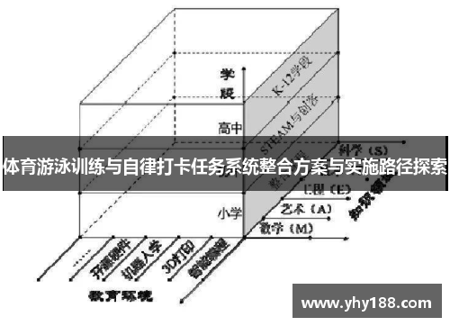 体育游泳训练与自律打卡任务系统整合方案与实施路径探索
