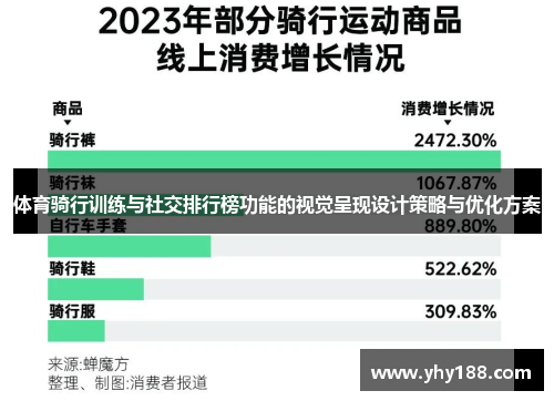 体育骑行训练与社交排行榜功能的视觉呈现设计策略与优化方案