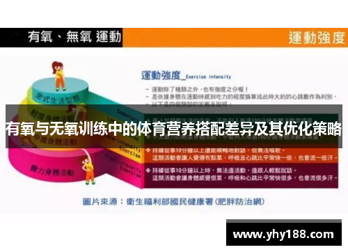 有氧与无氧训练中的体育营养搭配差异及其优化策略