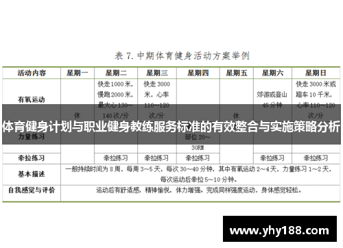 体育健身计划与职业健身教练服务标准的有效整合与实施策略分析