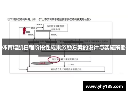体育增肌日程阶段性成果激励方案的设计与实施策略