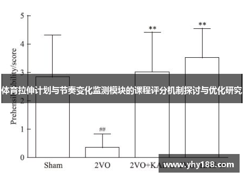 体育拉伸计划与节奏变化监测模块的课程评分机制探讨与优化研究