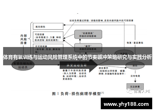 体育有氧训练与运动风险管理系统中的节奏缓冲策略研究与实践分析
