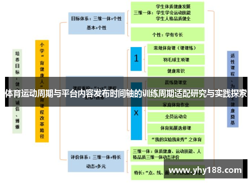 体育运动周期与平台内容发布时间轴的训练周期适配研究与实践探索