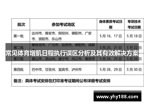 常见体育增肌日程执行误区分析及其有效解决方案